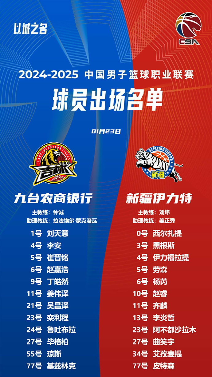 关于吉林队实力不俗，稳定取胜连胜的信息