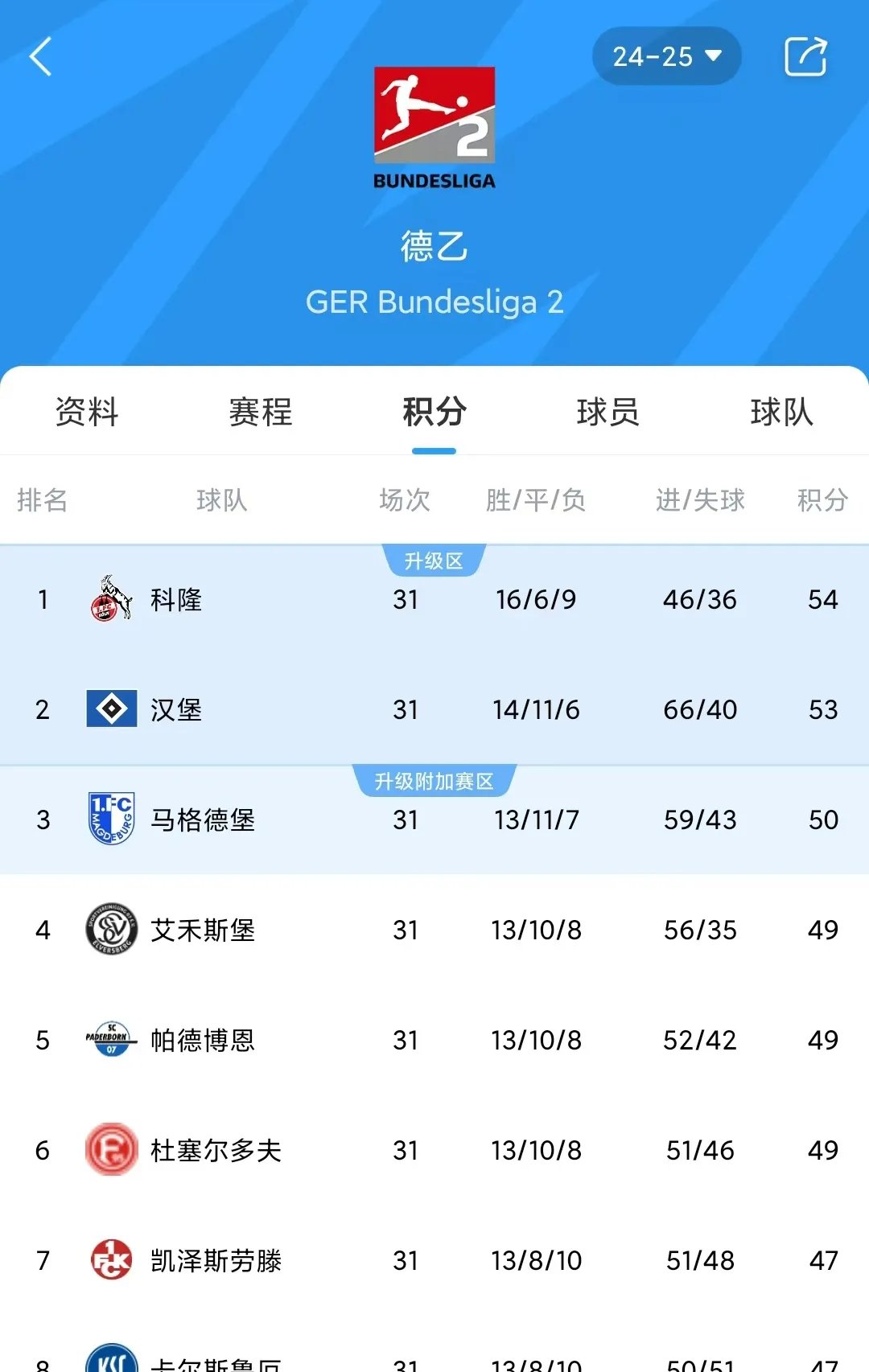 开云体育在线-关于汉堡队在防守端展现坚决态度，稳固联赛排名的信息