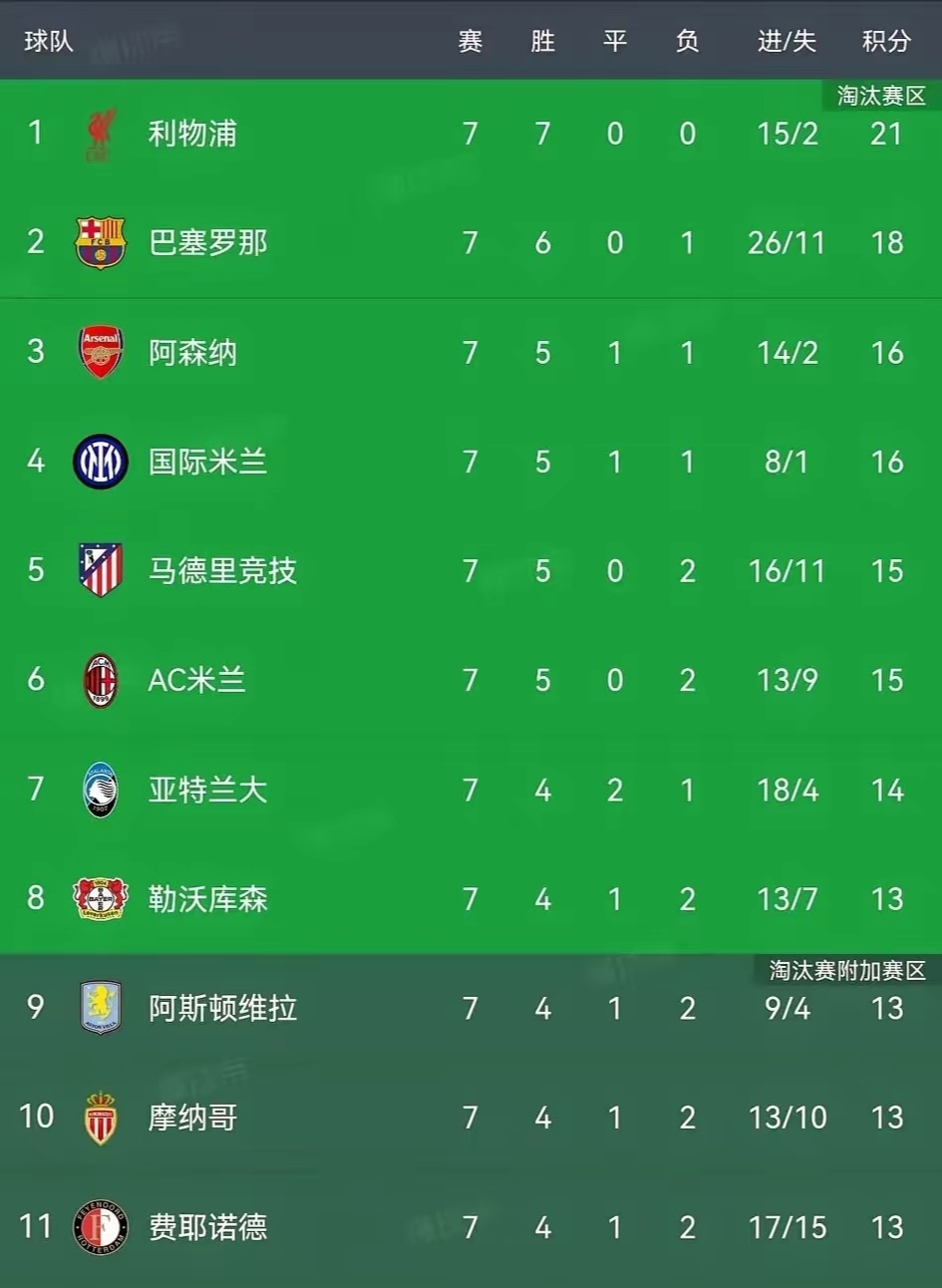 开云体育官方登录入口-曼城大胜豪取七连胜，领跑积分榜的简单介绍